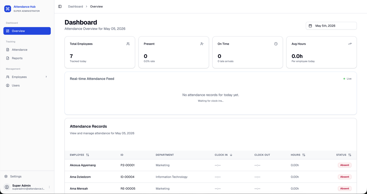 Attendance Hub. — Biometric attendance management system designed and built from scratch. Real-time dashboard, fingerprint and RFID registration.