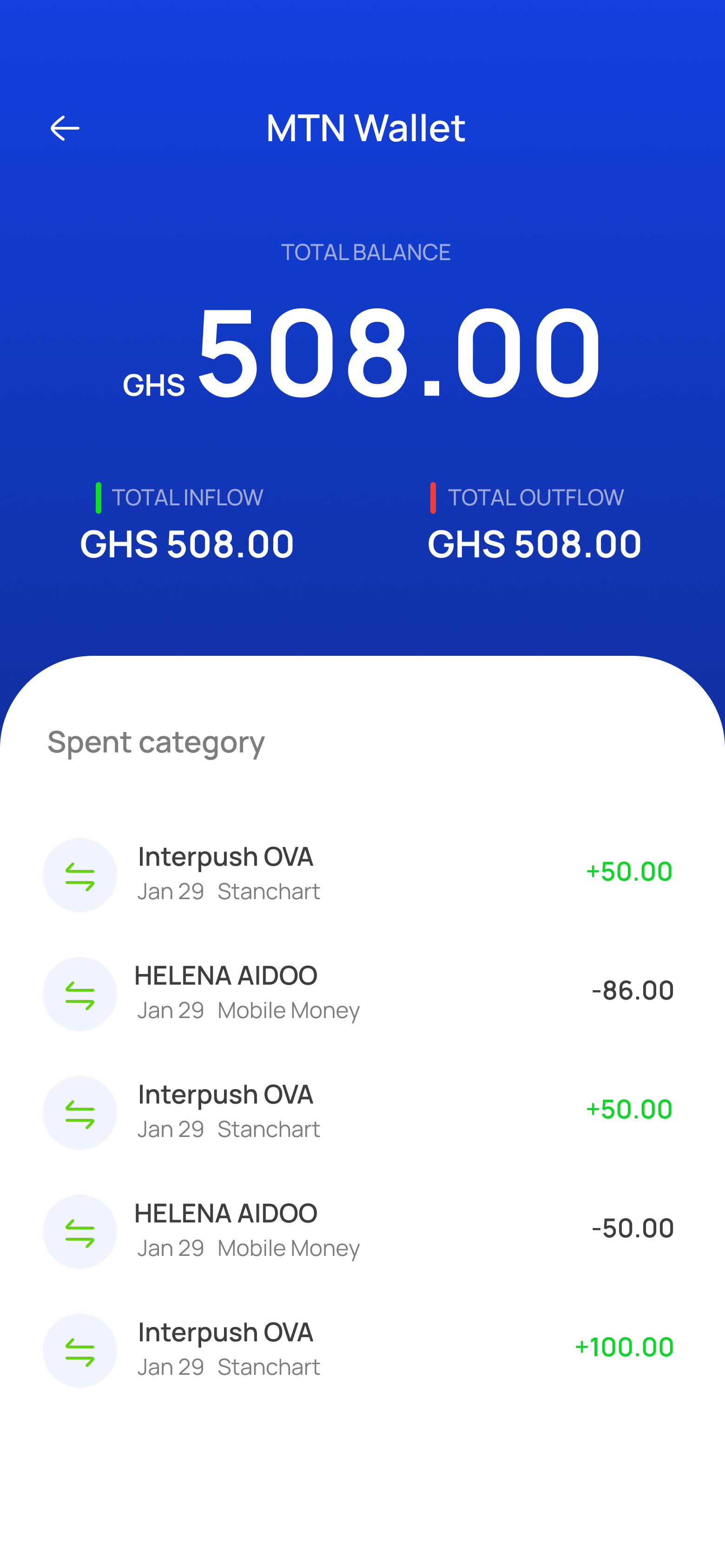 LogIt MTN wallet detail screen with total balance, inflow, outflow, and categorized transactions